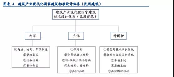 绿色建筑行业趋势 | 装配新时代 建筑新模式(图2) 2-2010121H152150.jpg