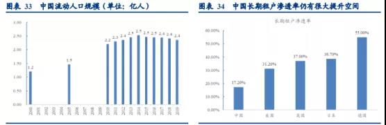 绿色建筑行业趋势 | 装配新时代 建筑新模式(图6) 2-2010121H25J36.jpg