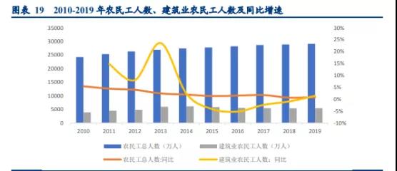 绿色建筑行业趋势 | 装配新时代 建筑新模式(图5) 2-2010121H24K38.jpg