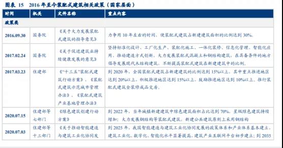 绿色建筑行业趋势 | 装配新时代 建筑新模式(图3) 2-2010121H204b2.jpg