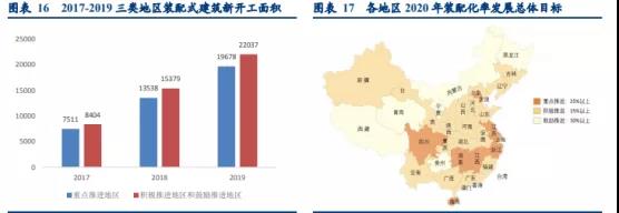 绿色建筑行业趋势 | 装配新时代 建筑新模式(图4) 2-2010121H2362J.jpg