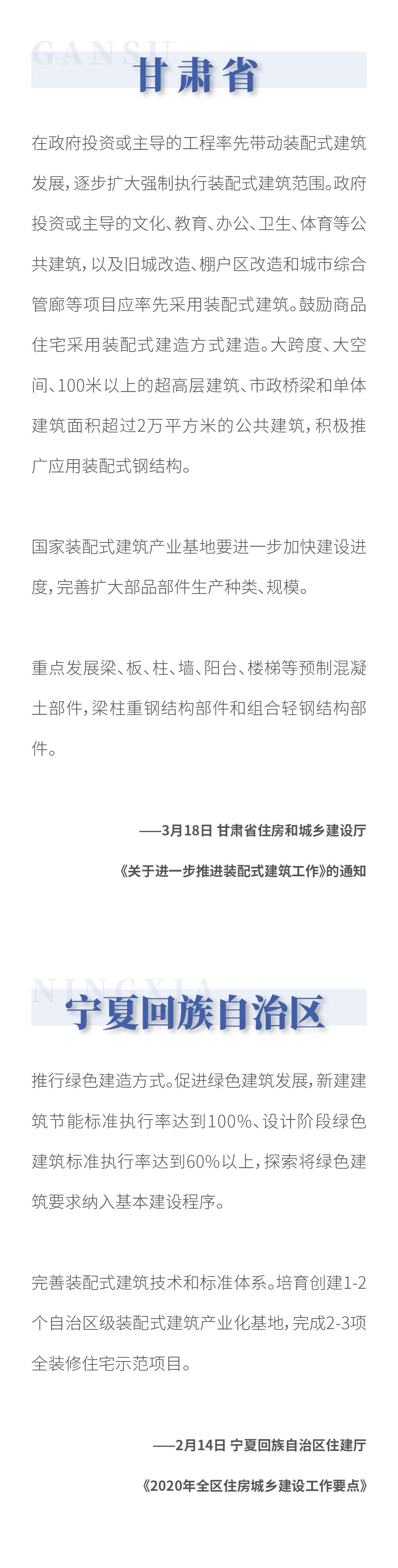 2020年最新全国各地装配式建筑政策要点汇总（下）(图4)